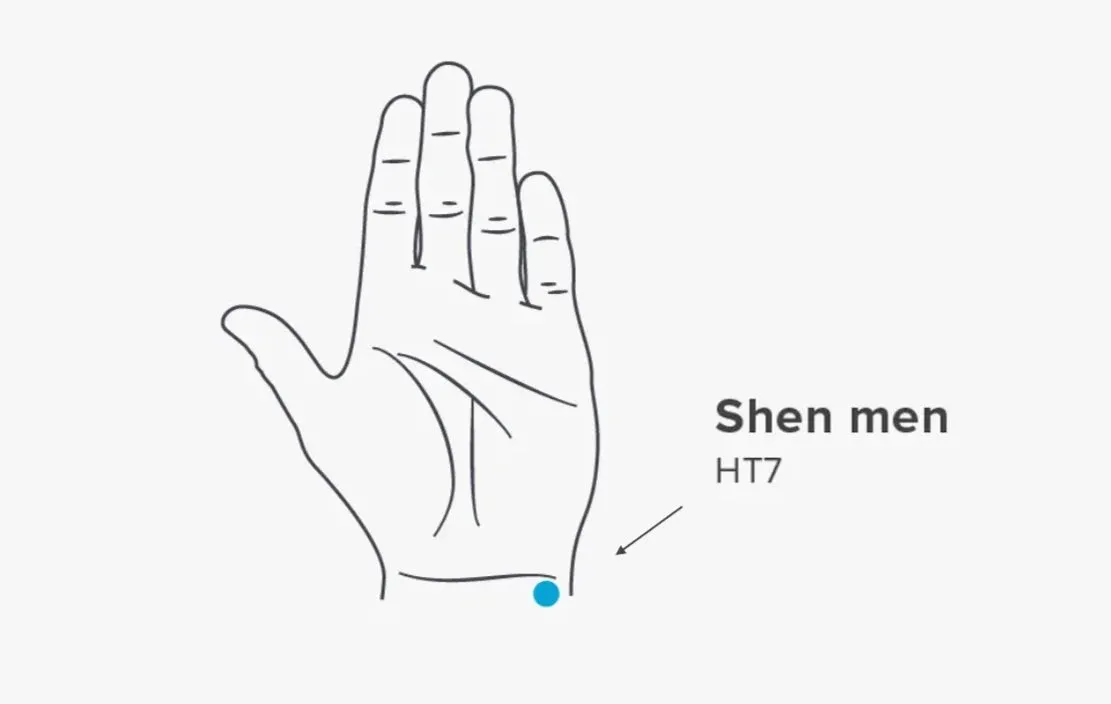the location on the wrist where the HT7 acupuncture point is located